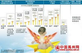 美国产子政策,育儿福利与挑战并存